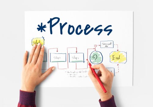 Writing a work process Writing a work process
